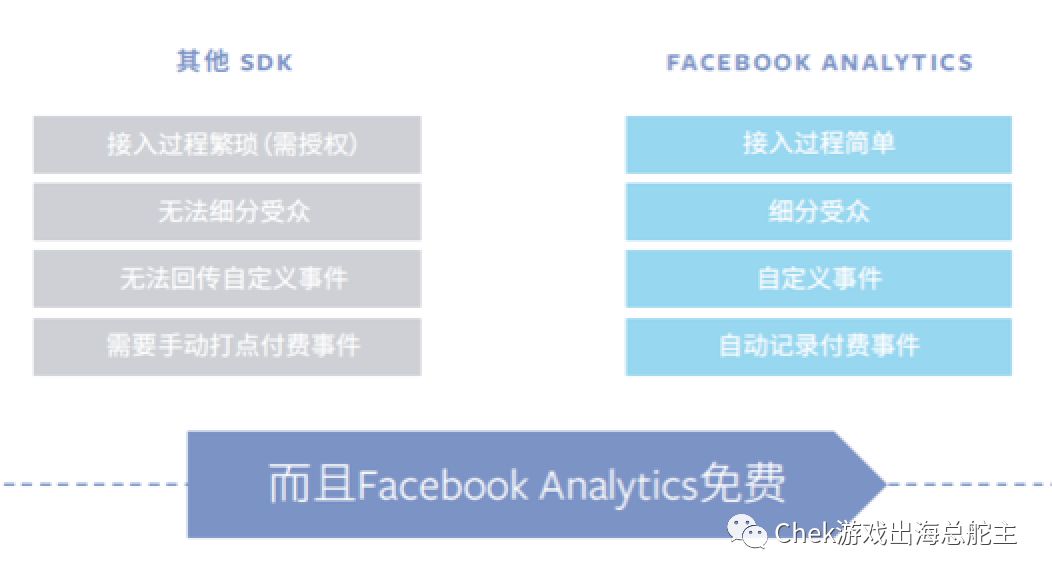 从衡量、竞价到广告测试，全方位利用Facebook获取高价值用户（LTV下篇）