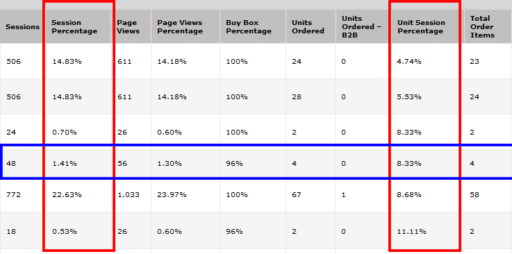 亚马逊的这些报告，卖家你都用对了吗？