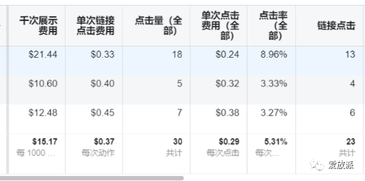 愛放派社群咨詢問答之FB篇（4）