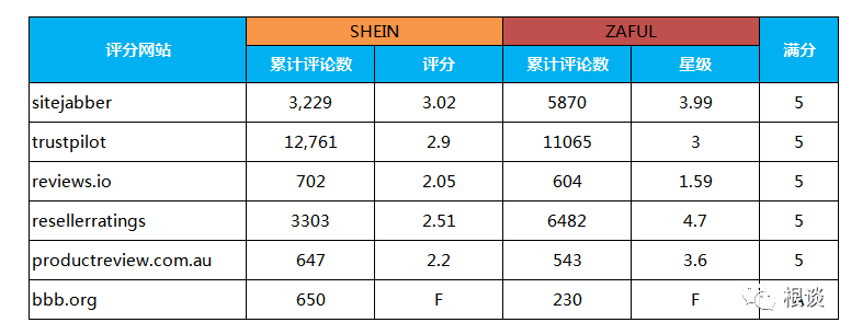 扒一扒中国最神秘百亿公司SHEIN的海外增长之路（文末含福利）