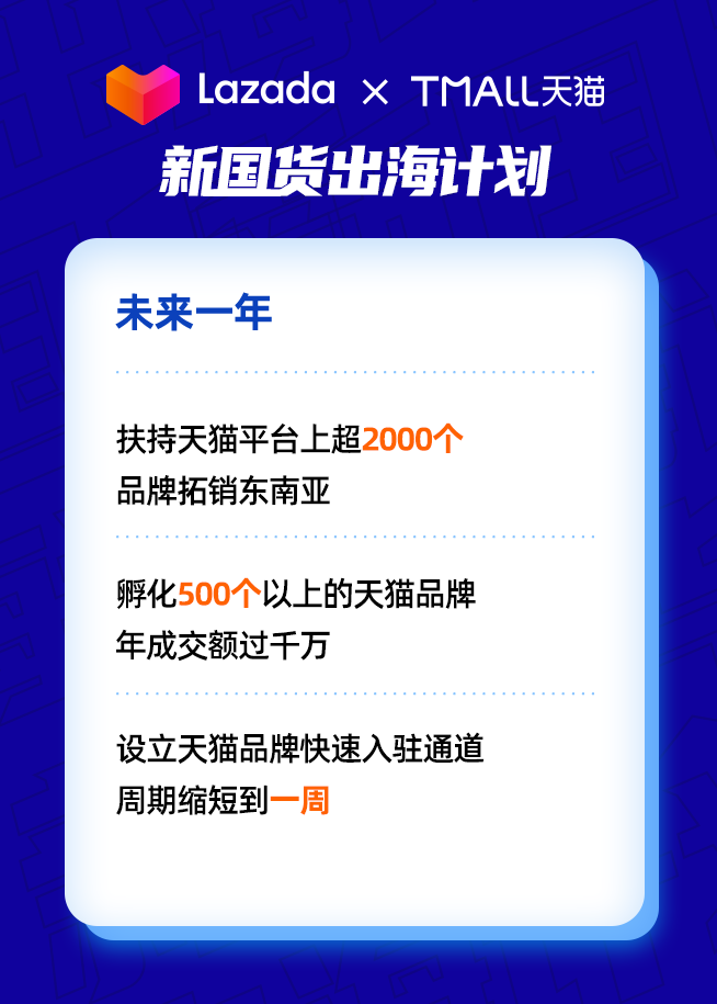 Lazada联合天猫推出“新国货出海计划”，扶持2000个品牌拓销东南亚