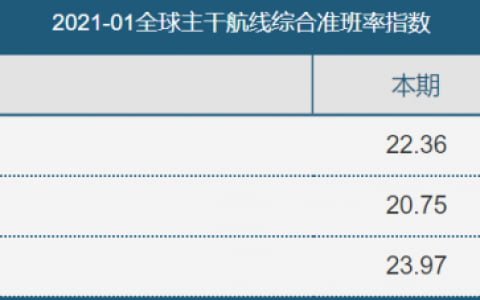 賣家物流噩夢(mèng)又來(lái)了！歐洲大港罷工，船舶延誤加??！