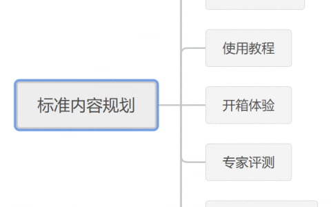 獨立站內(nèi)容營銷SOP 1.0 丨出海筆記