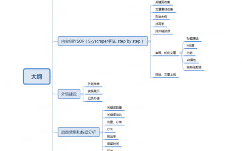 独立站SEO冷启动，人无我有，人有我优丨操盘手面对面第10期精华