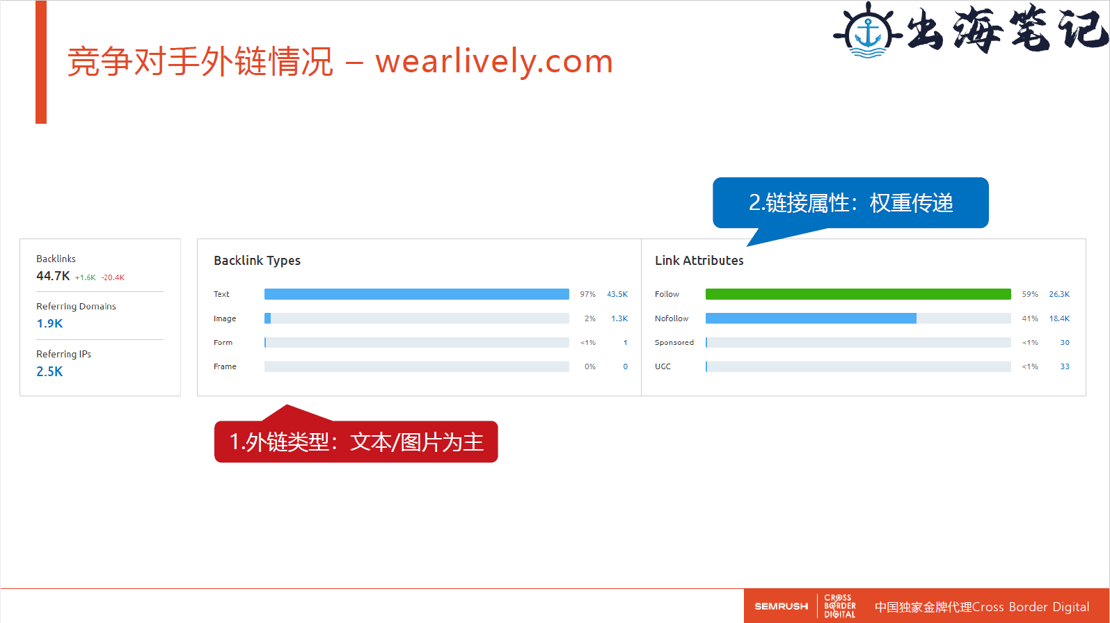 如何通过SEMrush做好市场和竞品分析丨出海笔记线下聚会精华