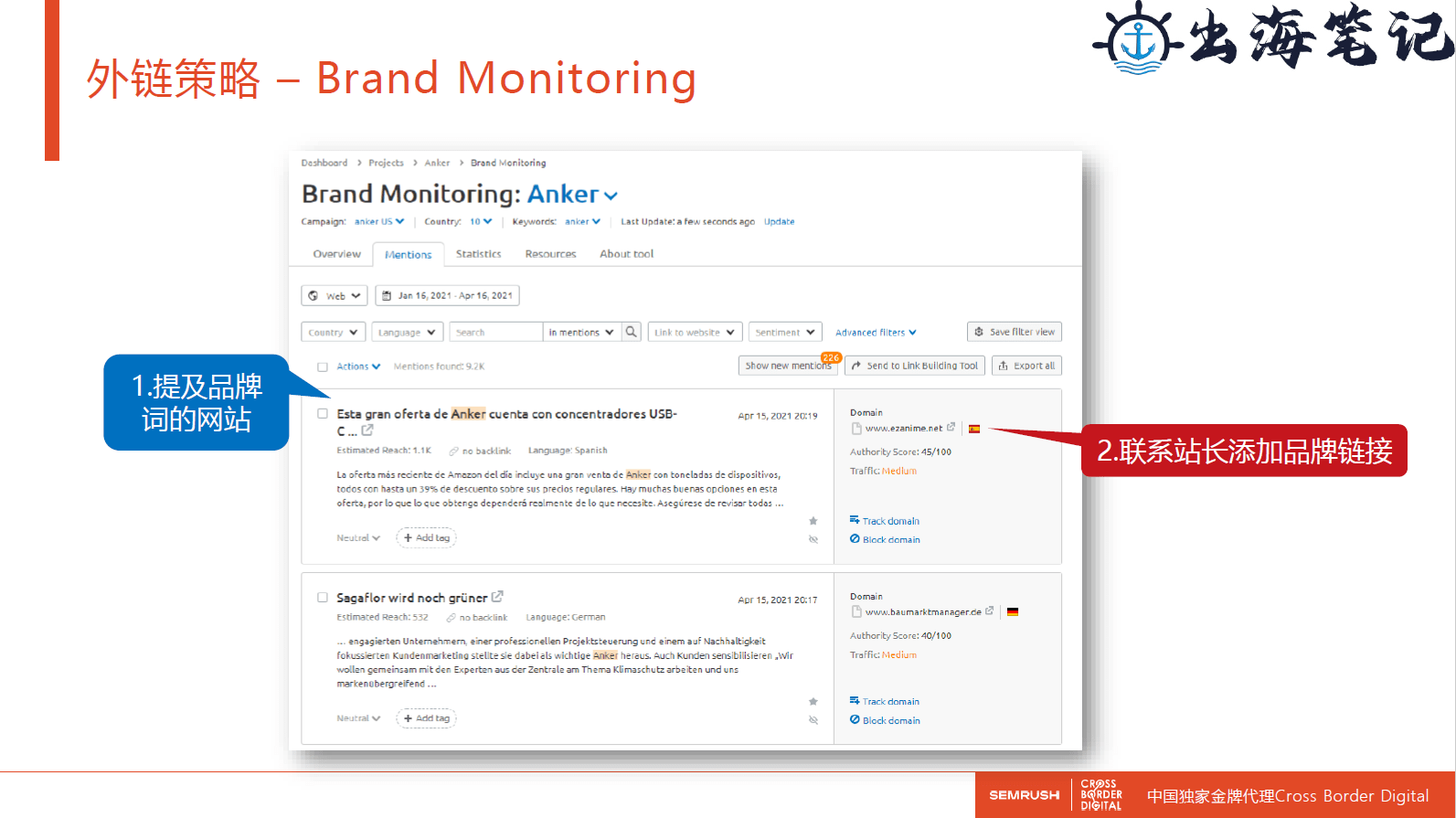 如何通过SEMrush做好市场和竞品分析丨出海笔记线下聚会精华