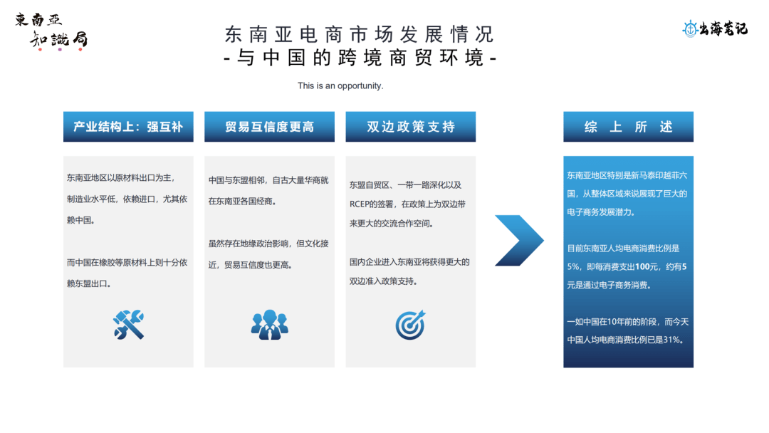 东南亚独立站与COD模式丨操盘手面对面第19期精华