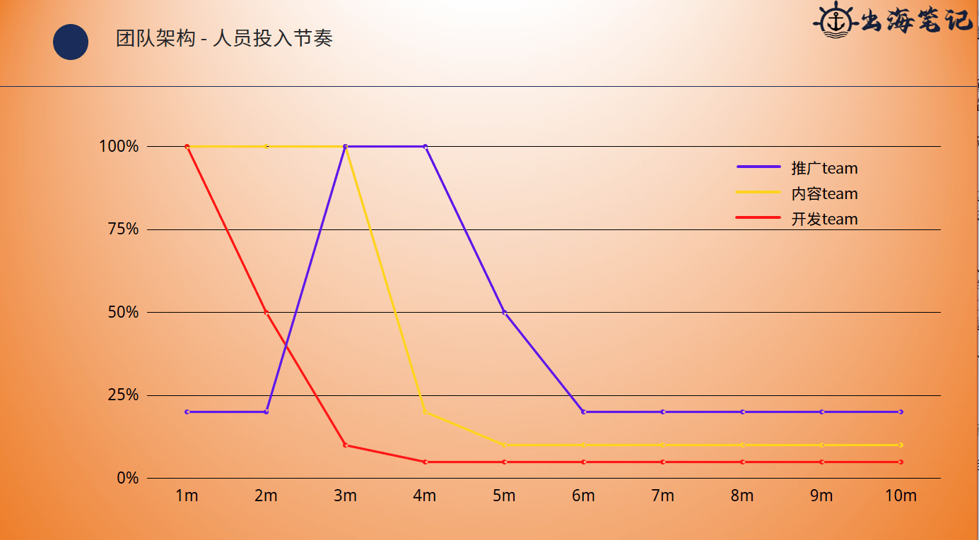 小团队如何高效运营独立站丨操盘手面对面24期精华