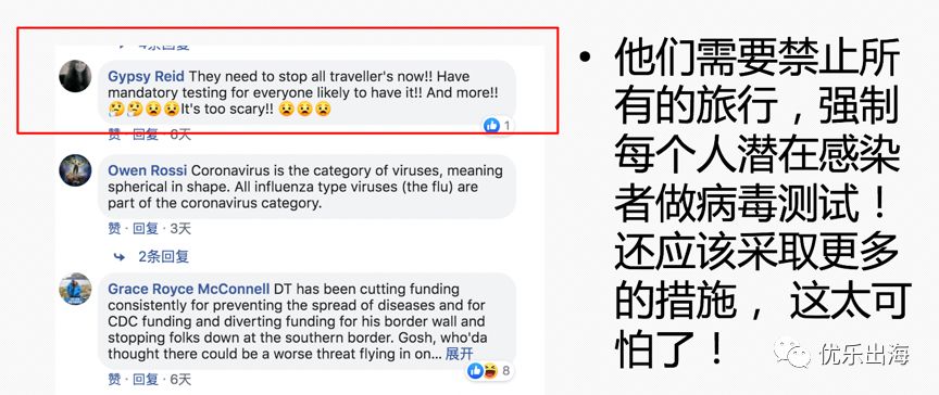 國外消費者對中國疫情的看法及跨境購物行為所受影響