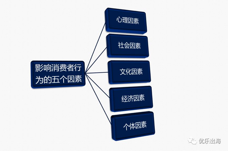 国外消费者对中国疫情的看法及跨境购物行为所受影响