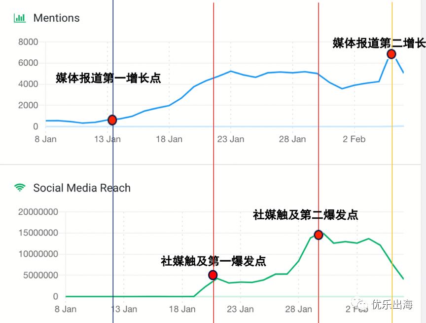 國外消費者對中國疫情的看法及跨境購物行為所受影響