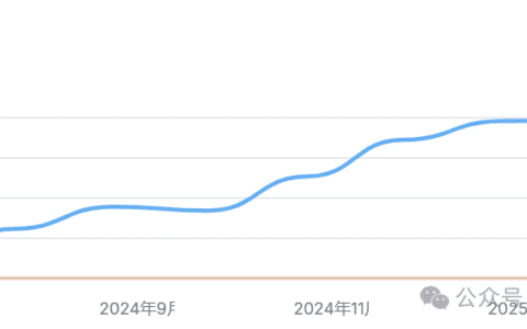 SEO 必備！大神指令改善 AI 痕跡，你跟上了嗎？