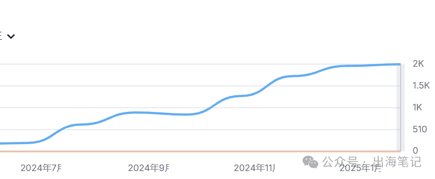 SEO 必備！大神指令改善 AI 痕跡，你跟上了嗎？