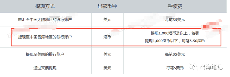 跨境独立站支付收款常见问题排雷篇2.0丨出海笔记