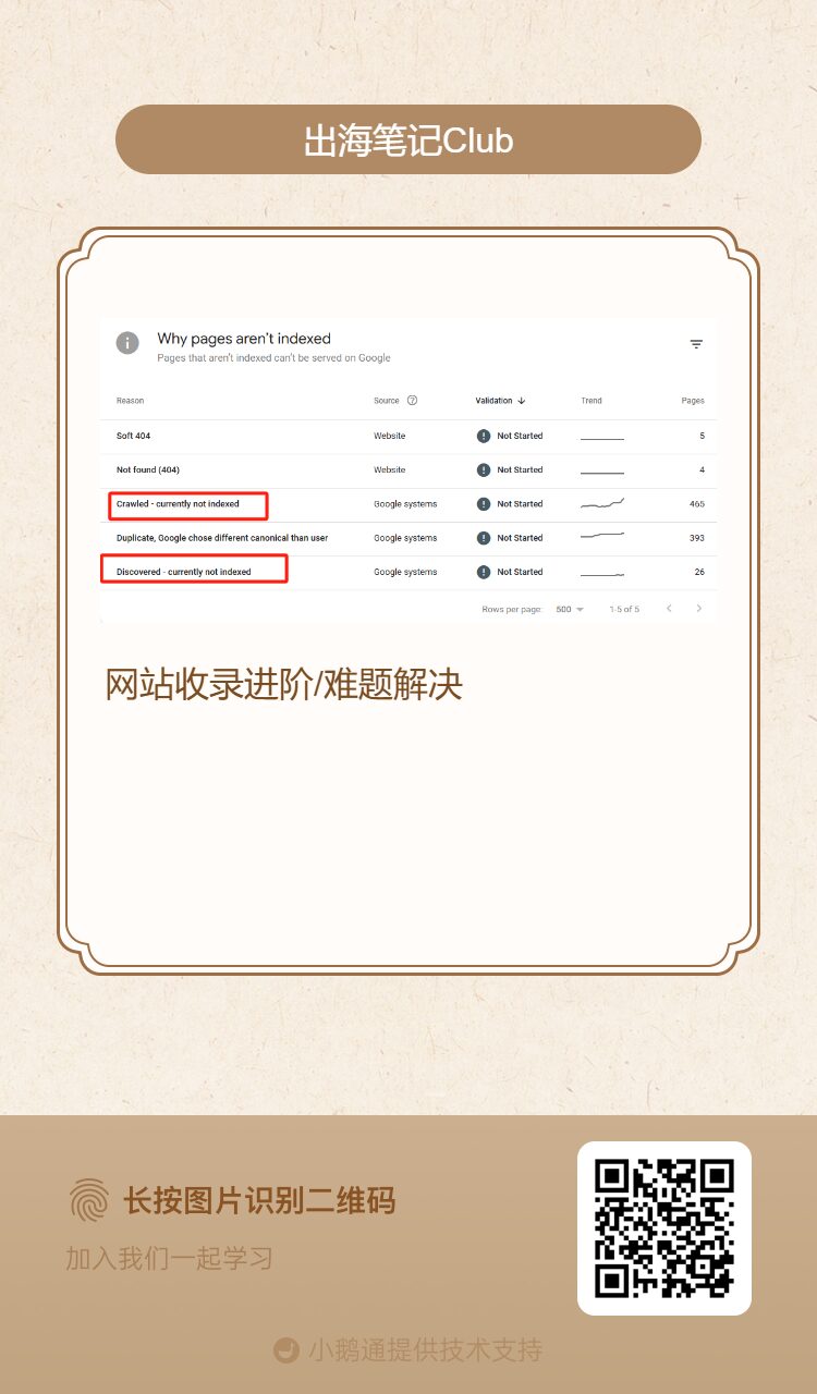 三天？一周？谷歌快速收录外贸独立站的指南来了！丨出海笔记